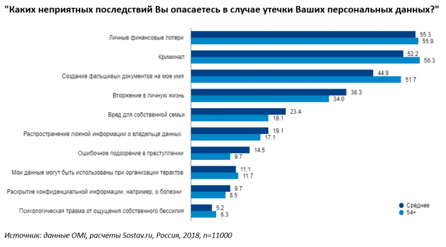 Перспективы e-commerce или чего боится аудитория