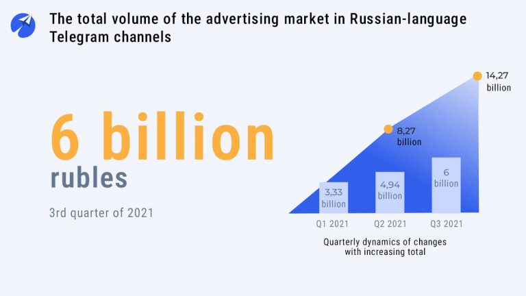 Advertising in Russian Telegram is rapidly gaining momentum - 3SNET