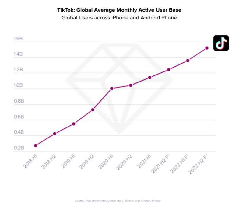 TikTok_global_trends_ads TikTok_global_trends_ads