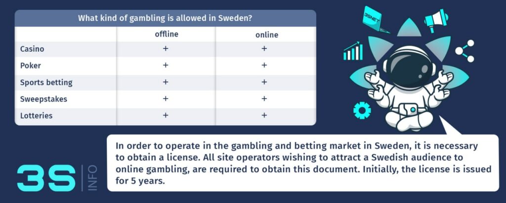 Sweden which gambling games (casinos, bookmakers) are allowed 3snet en Sweden which gambling games (casinos, bookmakers) are allowed 3snet en