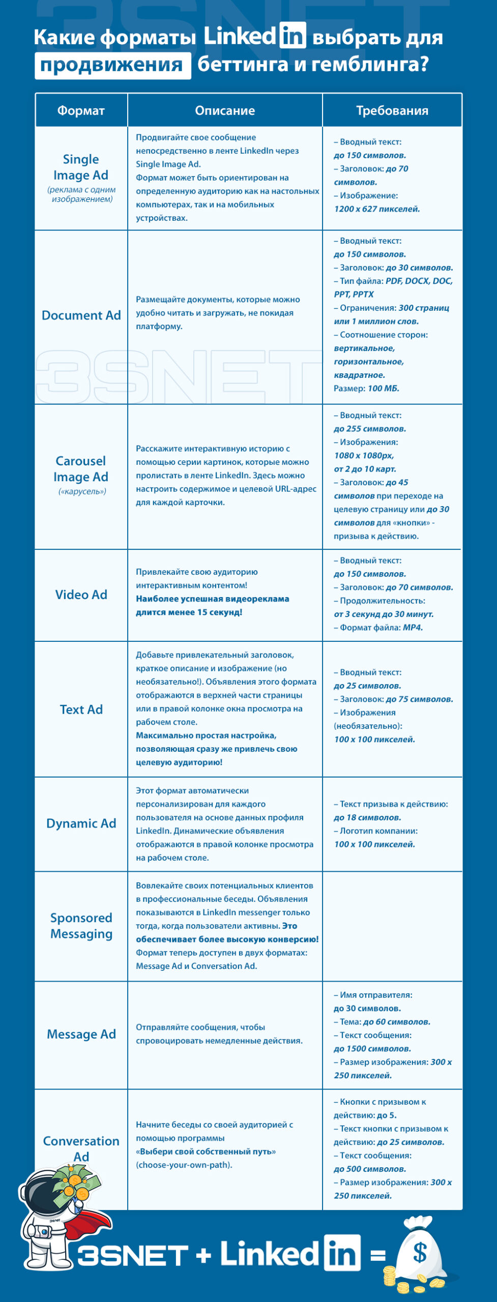 LinkedIn How to promote betting gambling 3snet formats