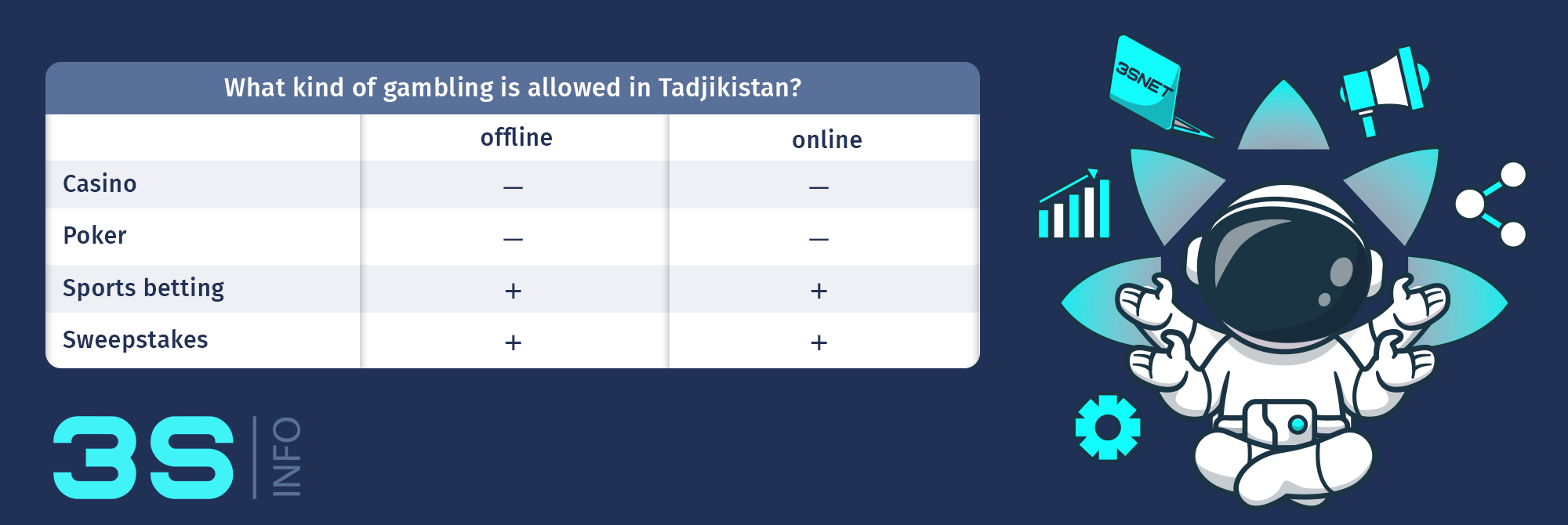 Tadjikistan casinos bookmakers 3snet en Tadjikistan casinos bookmakers 3snet en