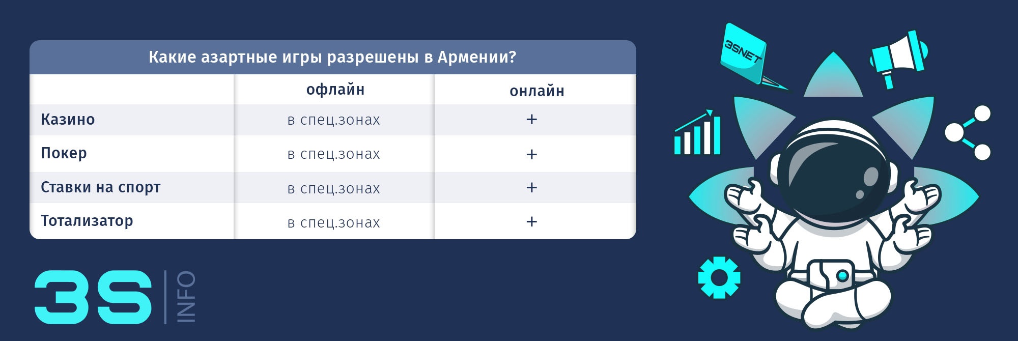 Armenia-How-to-promote-online-gambling-betting-3SINFO-games-ru