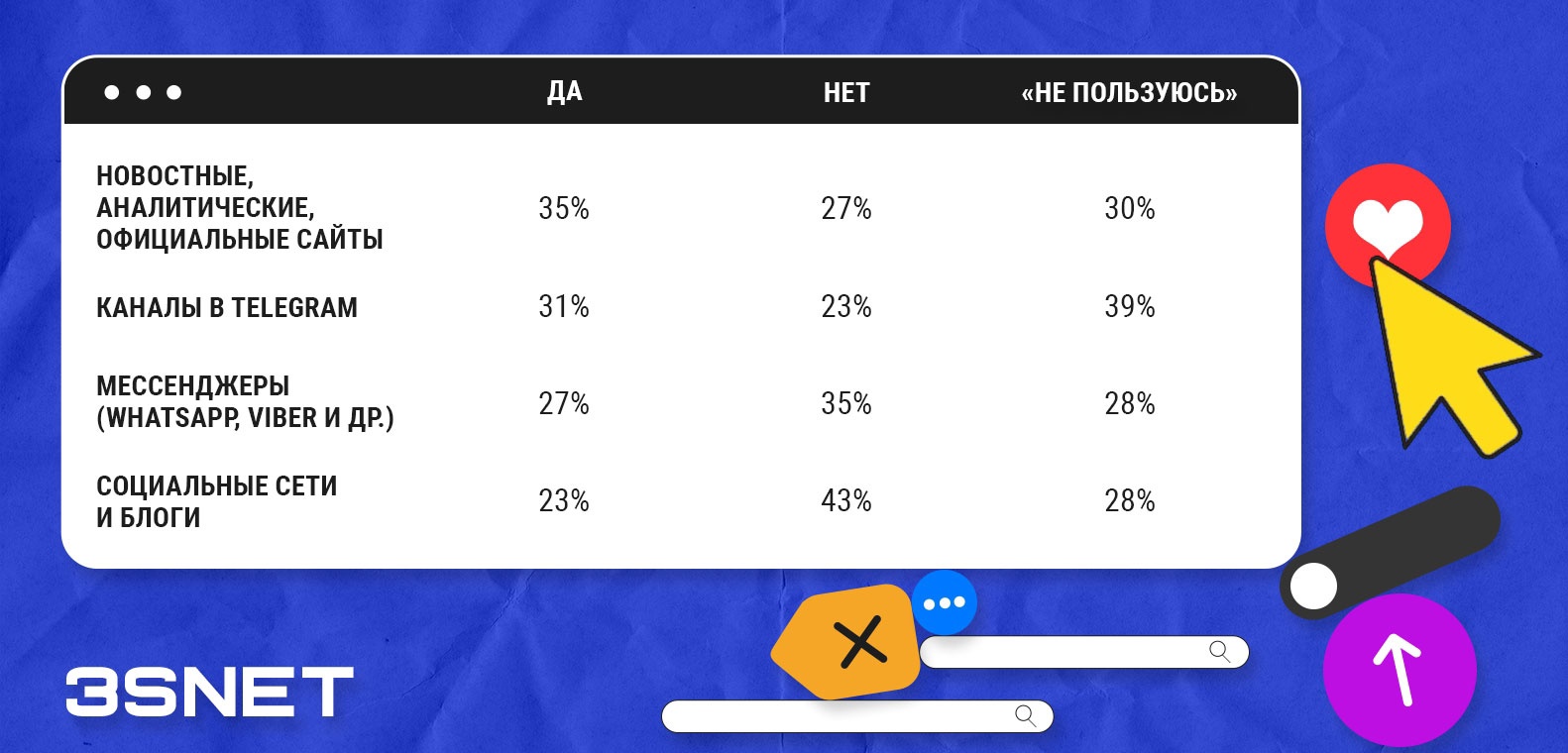 which-internet-sources-do-russians-trust 3snet table which-internet-sources-do-russians-trust 3snet table