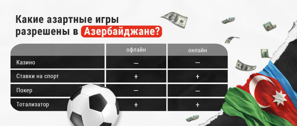 Какие азартные игры разрешены в Азербайджане? 
